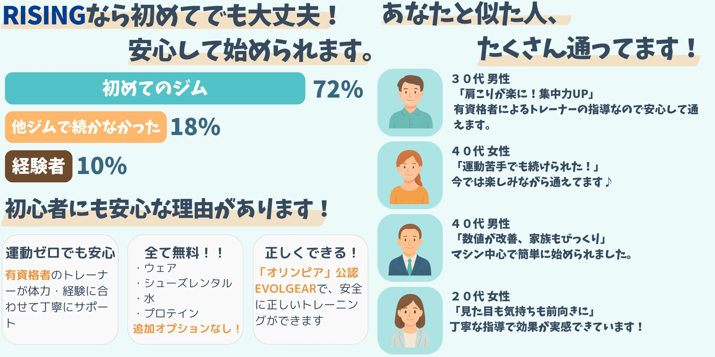 RISINGに通っている人たち PC版