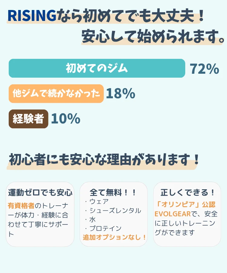 RISINGに通っている人たち スマホ上部